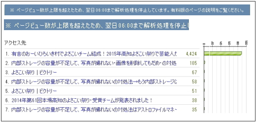 アクセス解析5000超え